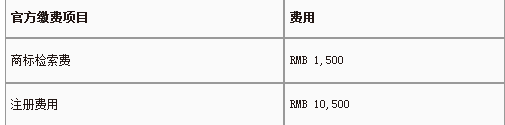 注冊法國商標(biāo)流程