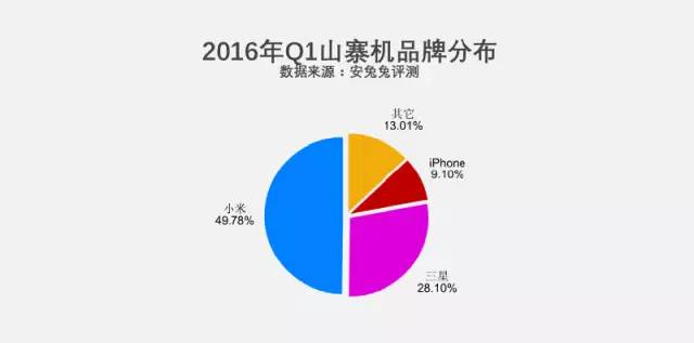 還敢賣(mài)假貨？你可能被小米盯上了